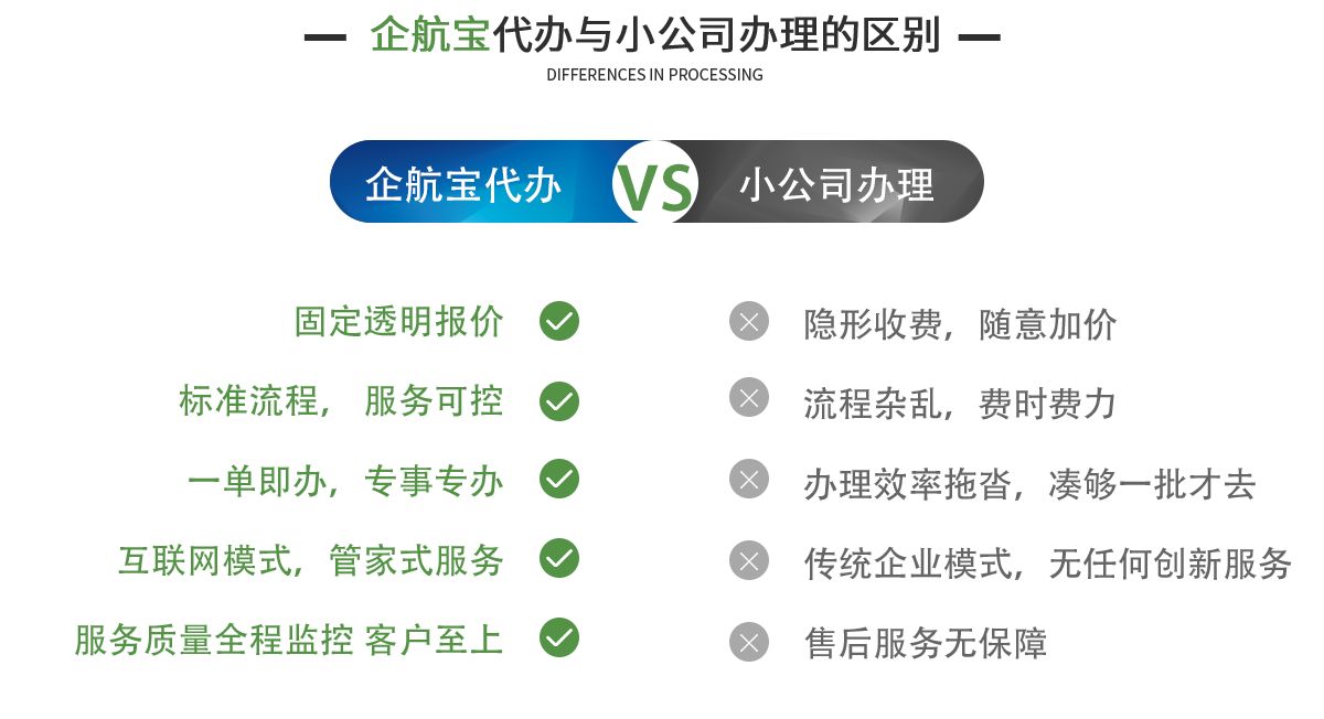 企航寶(北京)企業(yè)管理有限公司